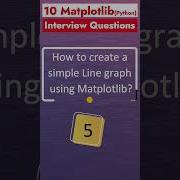 Part 3 Matplotlib Interview Questions Python Library For Data Science