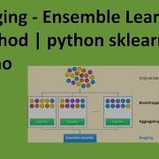 Bagging Ensemble Learning Method Python Scikit Learn Demo
