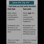 Java PRO Tip Fail Fast Vs Fail Safe Iterators Shorts Javaprogramming Codingtips
