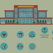 What Are ERP Modules