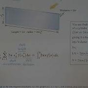 Calc 1 Finding Volume Using Shells Example 4