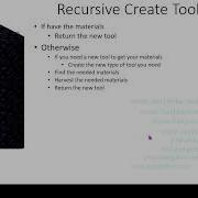 Intro To Recursion