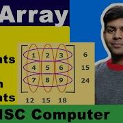 Sum Of Row Elements And Column Elements 2D Array Java Program Explained ICSE ISC Computer