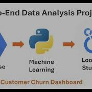 Data Analysis End To End Project Looker Studio And Big Query Dashboard
