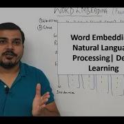 Word Embedding Natural Language Processing Deep Learning