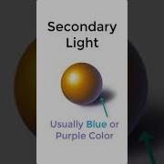 Types Of Light And Shadow Learn To INSTANTLY Improve Your Art