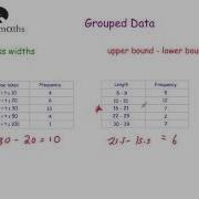 Grouped Data