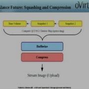 FOSDEM 2014 OVirt And OpenStack Storage Present And Future