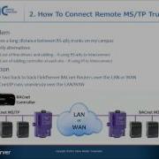 BACnet Router Use Cases