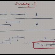 05 Interval Scheduling II 1