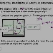 Algebra 6 5 Transformations Of Exponential Functions