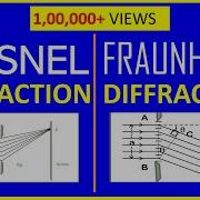 Diffraction Of Light Fraunhofer And Fresnel Diffraction Physics WATCH COMPLETE VIDEO
