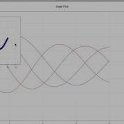 Chaco Linked Inset Plots