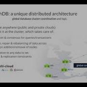 Scaling PostgreSQL Never Shard Again And Gain Effortless Scale