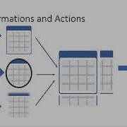 Apache Spark Introduction To Transformations Actions
