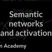 Semantic Networks And Spreading Activation Processing The Environment MCAT Khan Academy