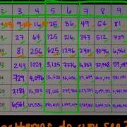 G G G Inv 5 1 Looking For Patterns Among Exponents