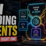 Choosing Between 7 AI Coding Agents Aider Claude Code Cline Continue OpenCode Roo Code Sweep