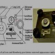Gravity Method Lect 4