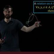 Reflexive Symmetric And Transitive Relations On A Set