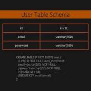 Learning PHP 7 MySQL And Basic SQL Syntax Packtpub Com