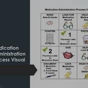 Medication Administration Program MAP Meditech New Process 2024