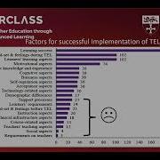 Masterclass Technology Enhanced Learning TEL Tools In Higher Educational Teaching And Learning