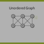 Introduction To Graph In JavaScript