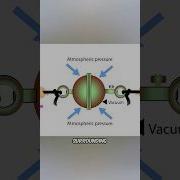 World S First Experiment That Proved Atmospheric Pressure Is Real