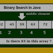 Binary Search Algorithm In Java Code With Step By Explanation