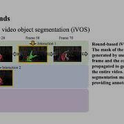 Memory Aggregation Networks For Efficient Interactive Video Object Segmentation