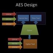 Aes Tutorial Cryptography Advanced Encryption Standard AES Tutorial Fips 197
