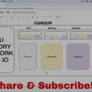 Linux Control Groups Cgroups And NameSpacing CGroup Vs NameSpacing