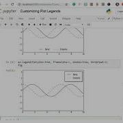 Customizing Plot Legends Python Tutorial Matplotlib Data Science Machine Learning