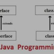 Very Simple Java Programs Inherit Class Using Extends Keyword In Java 23