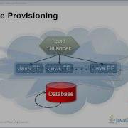 Running A Java EE Application In PaaS JavaOne 2011