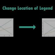 Change Position Of Legend Matplotlib
