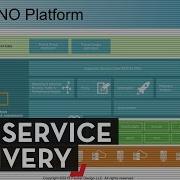 SDN Management Orchestration In The WAN