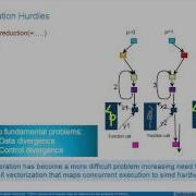 Inside Intel Compilers Effective OpenMP SIMD Vectorization
