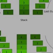 ADT Stack Queues