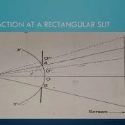 Diffraction At A Rectangular Slit By Shweta Mehra