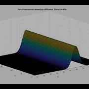 2D Advection Diffusion MATLAB Simulation FTCS Scheme