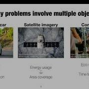 Metaheuristics Based Exploration Strategies For Multi Objective Reinforcement Learning