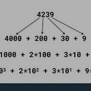 Introduction To Binary Numbers And Bitwise Math