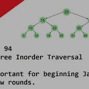 LeetCode 94 Binary Tree Inorder Traversal Very Important For Beginning Java Interview Rounds