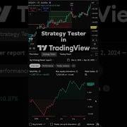 How To Use Strategy Tester In TradingView A Quick Guide To Backtesting