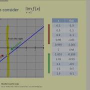 Introduction To Limits