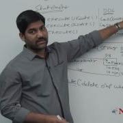 Method Of The Statement Interface In JDBC Advanced Java Tutorial Mr Shiva Kumar