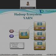 Big Data Hadoop Hadoop HDFS YARN Map Reduce Hive SQOOP Flume Kafka Oozie Hue
