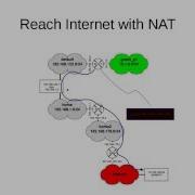 Impact Libvirt Nat